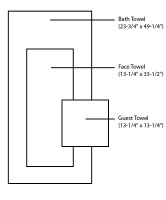 Kontex Towels Sizing
