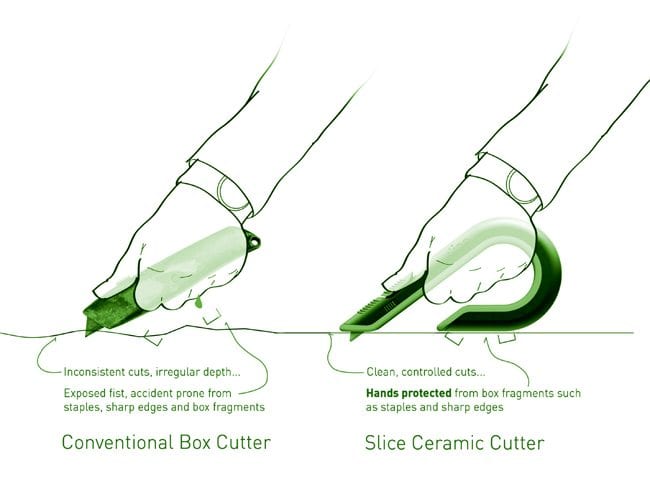 Ceramic Precision Cutter - IPPINKA