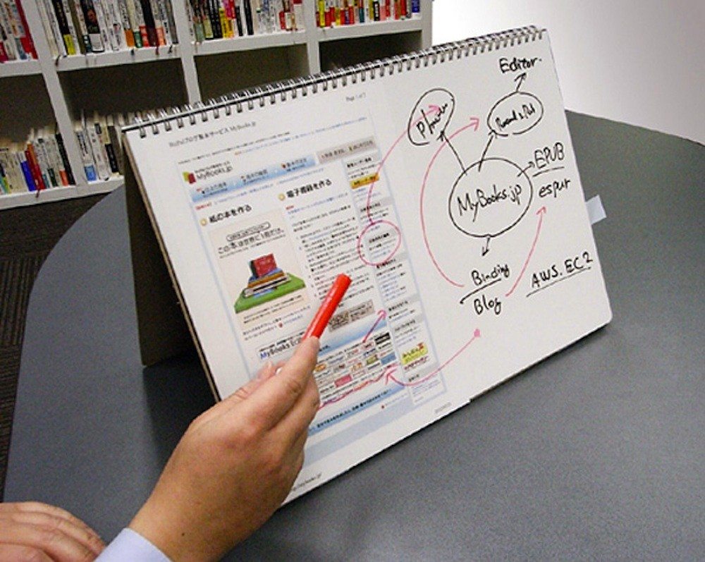 NUboard Whiteboard Notebook IPPINKA