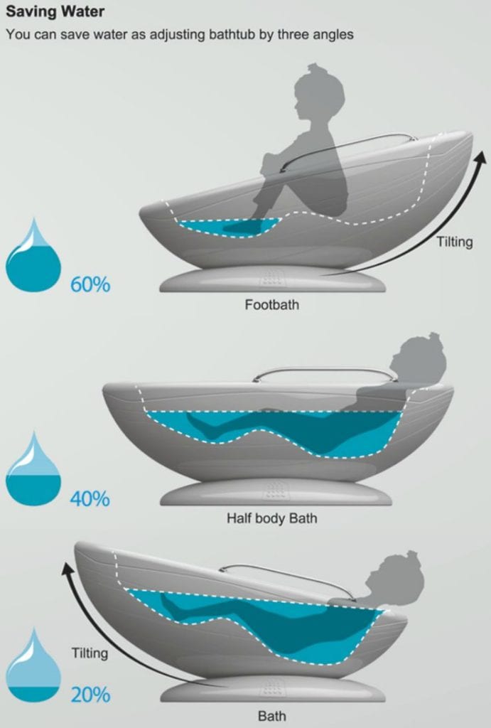 multifunctional-bathtub-water-saving-03